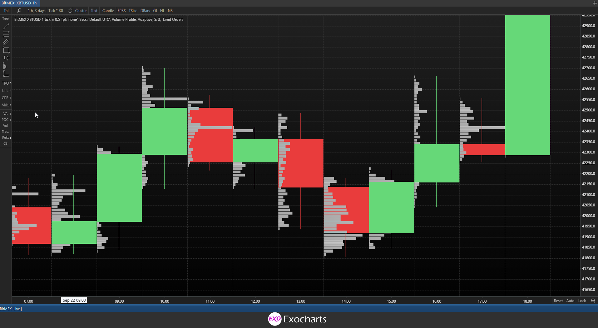 volume-profile-exocharts-help