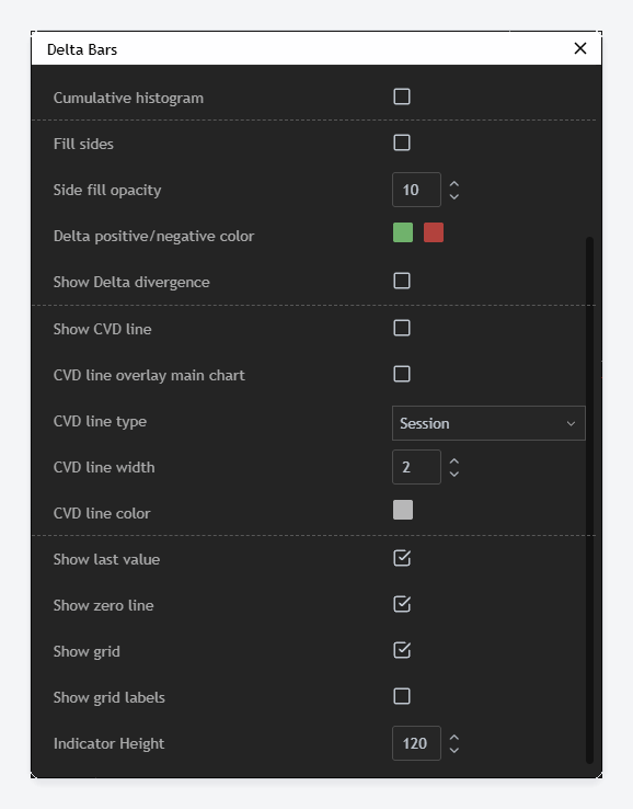 The Delta Bars settings dialog scrolled down to the CVD line and pane options