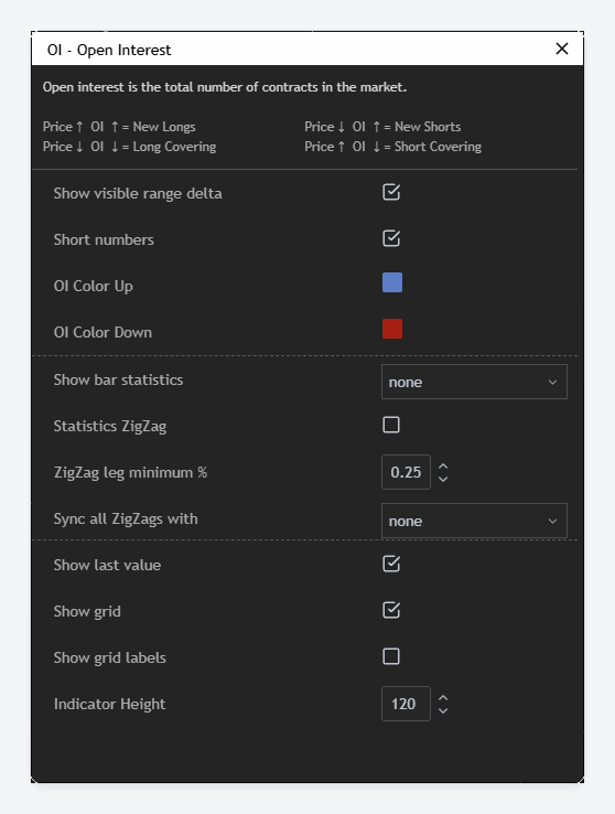The Open Interest indicator settings dialog