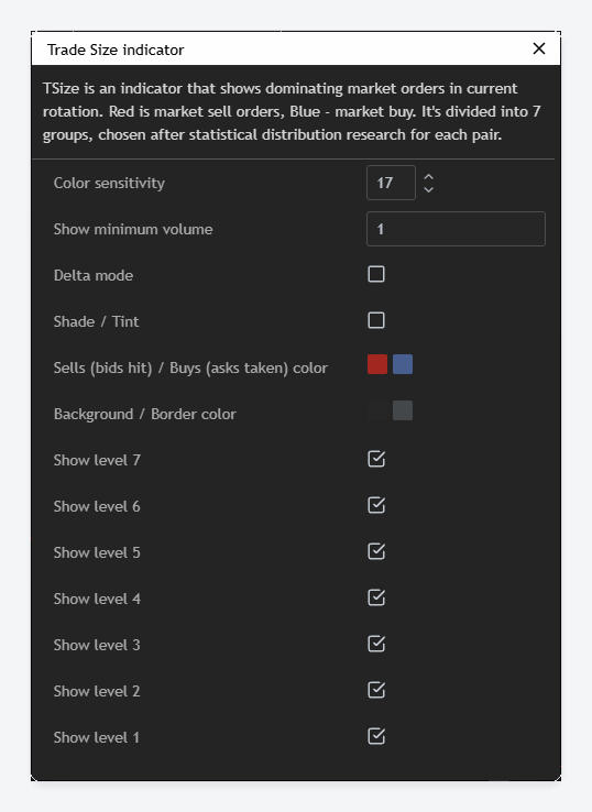 The Trade Size indicator settings dialog