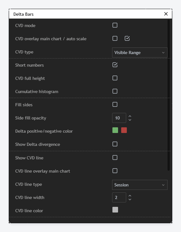The Delta Bars settings dialog, showing the delta and CVD options
