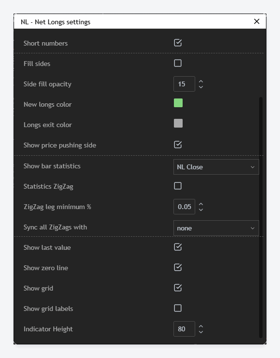 The Net Longs settings dialog scrolled down to the bar statistics and pane options