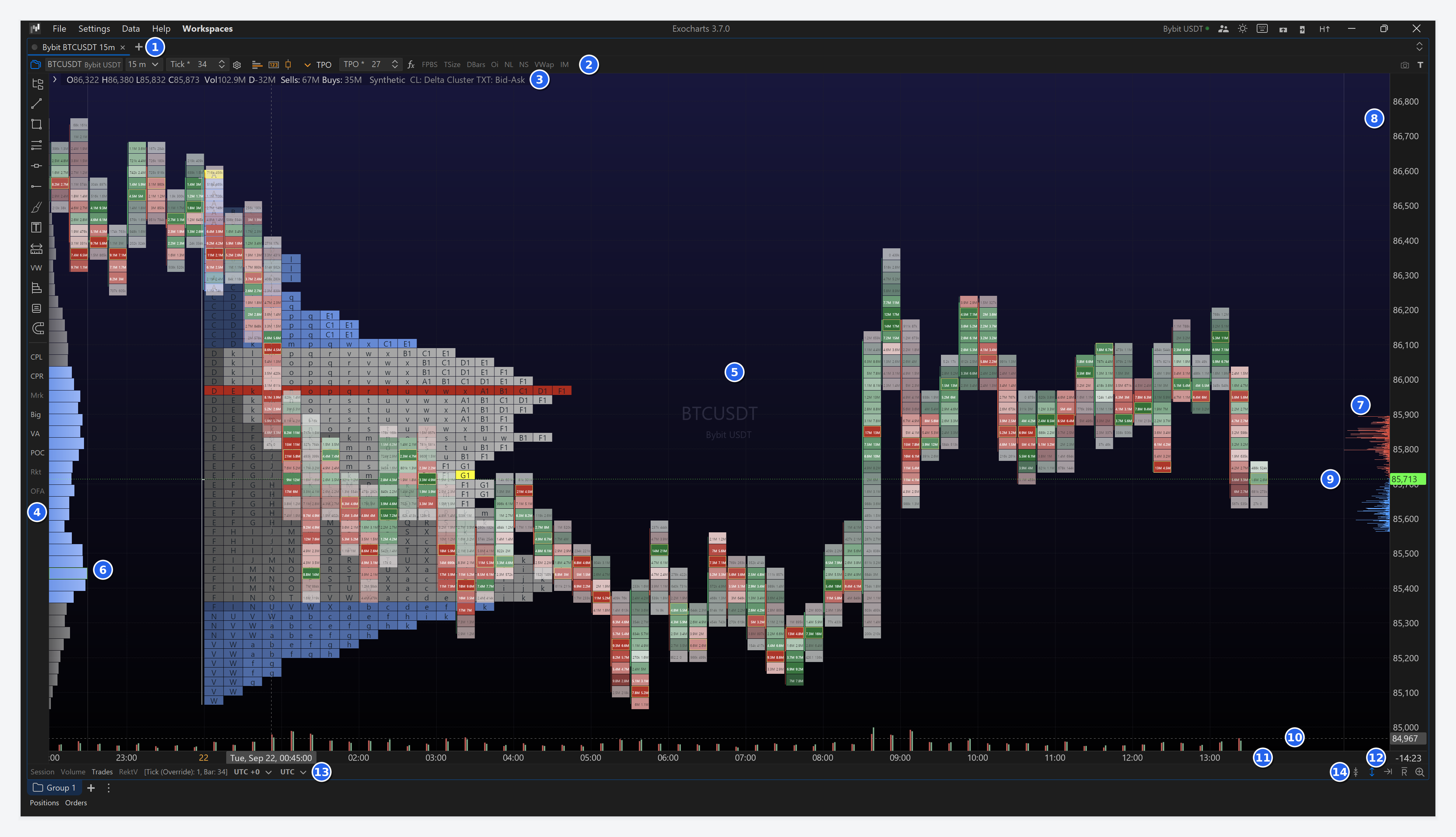 Exocharts Desktop chart window with each interface area numbered from 1 to 14